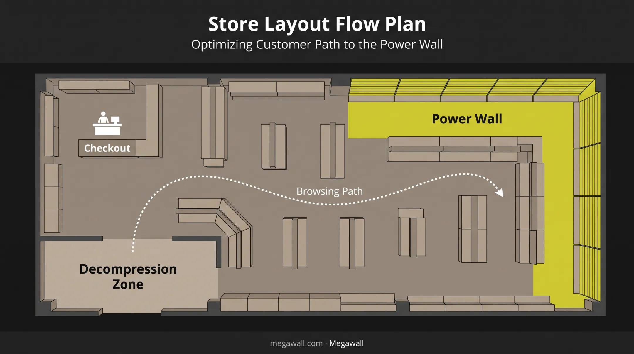 Boutique store layout showing decompression zone and power wall placement