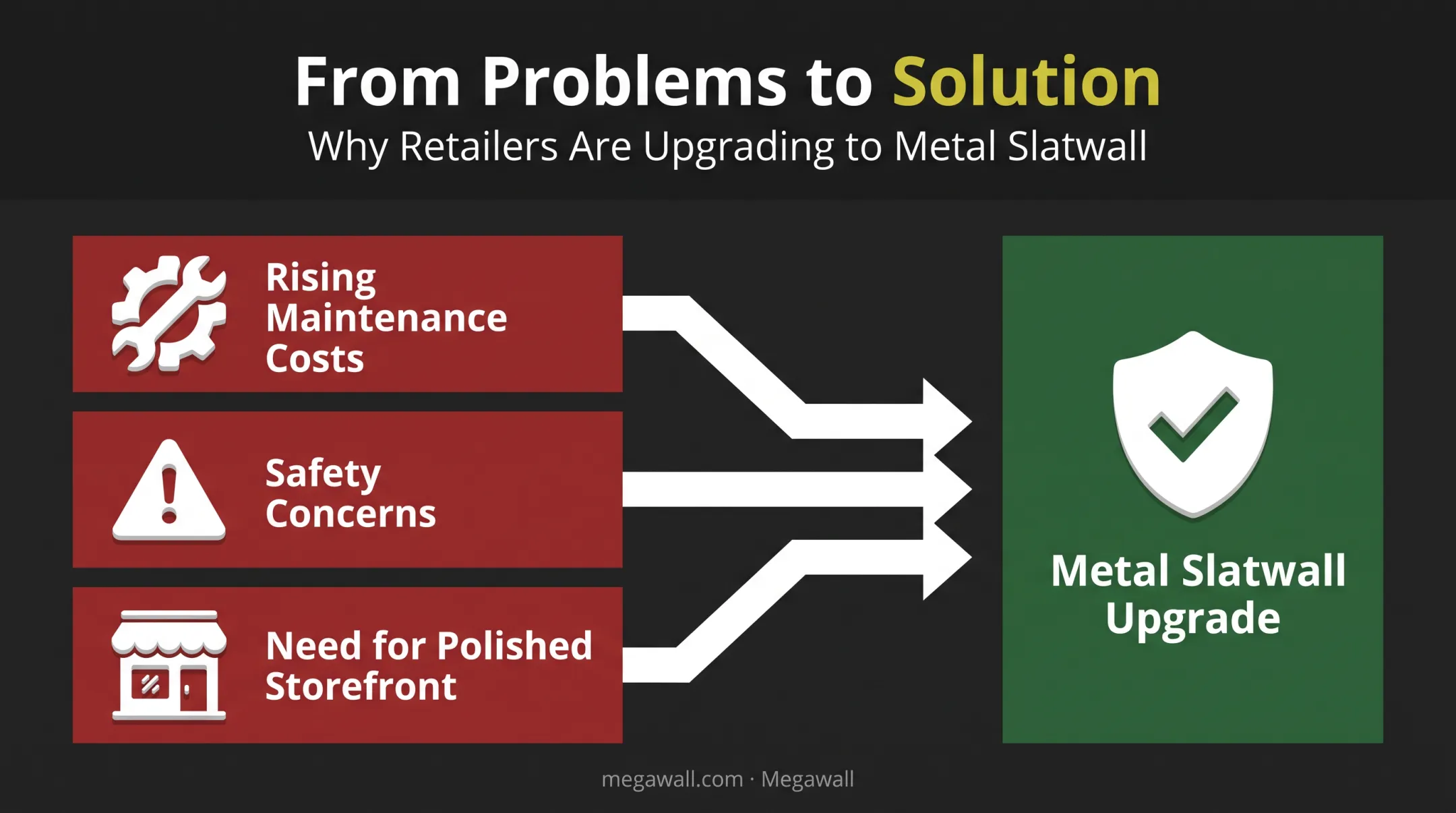 Three triggers for switching from pegboard to metal slatwall retail walls