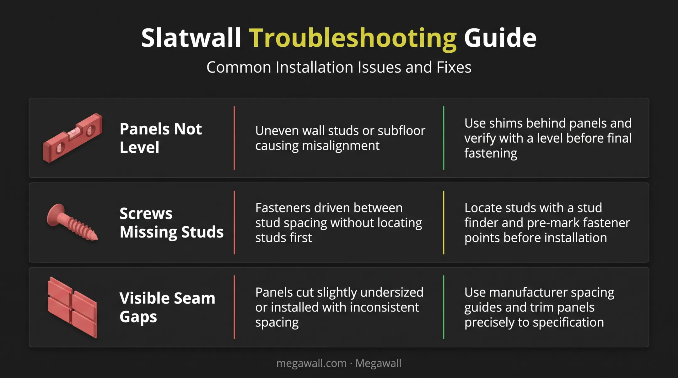 Common slatwall installation problems causes and fixes reference chart