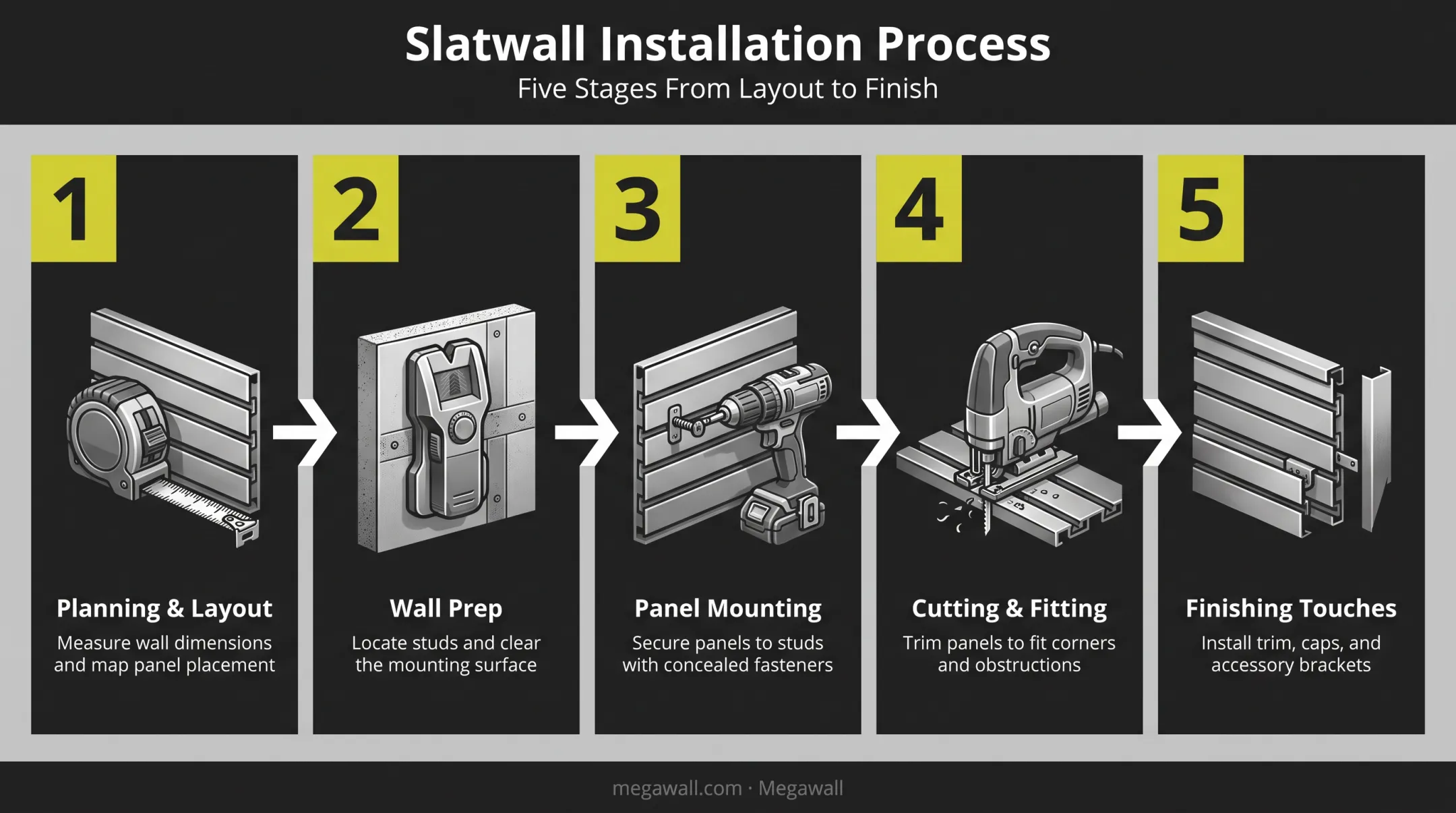 5-stage slat wall installation process from planning to finishing touches