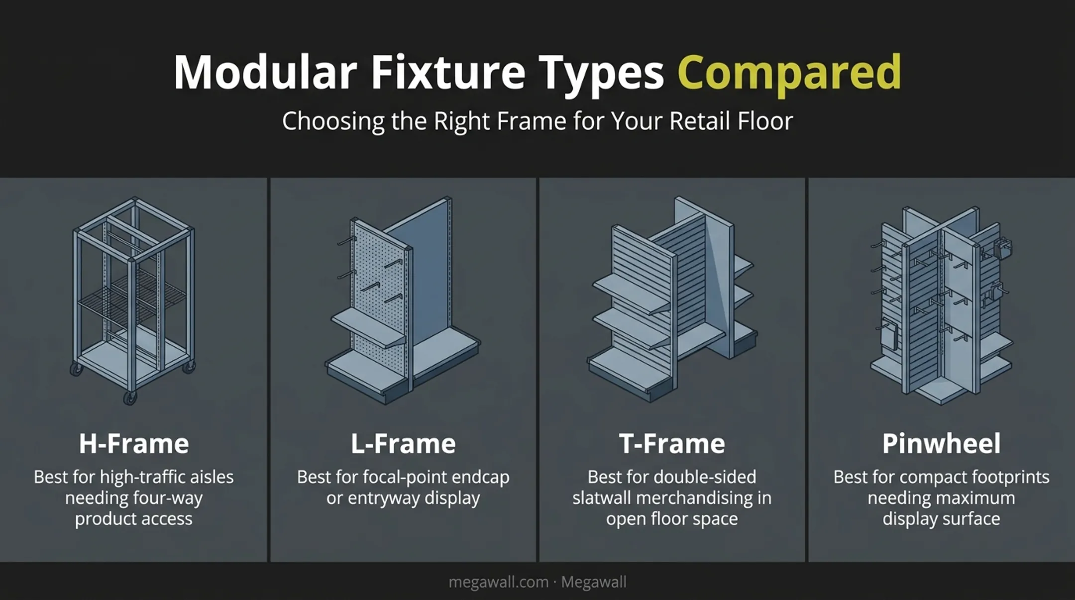 Four modular display frame types H-Frame L-Frame T-Frame Pinwheel comparison