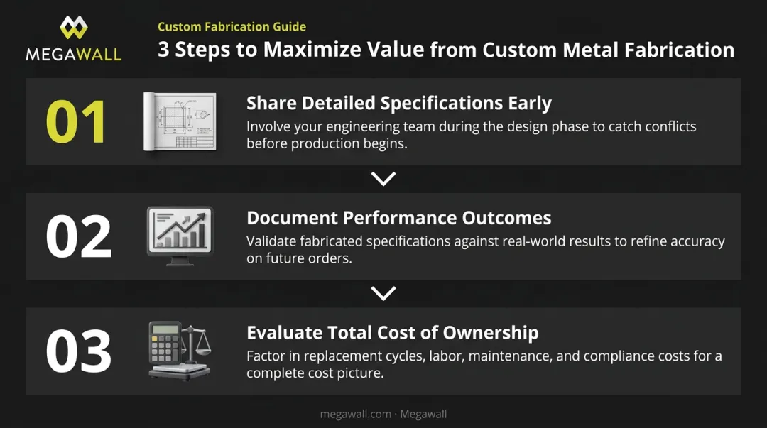 Three-step guide to maximizing custom metal fabrication partnership value and ROI