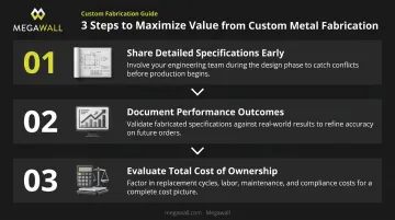 Three-step guide to maximizing custom metal fabrication partnership value and ROI