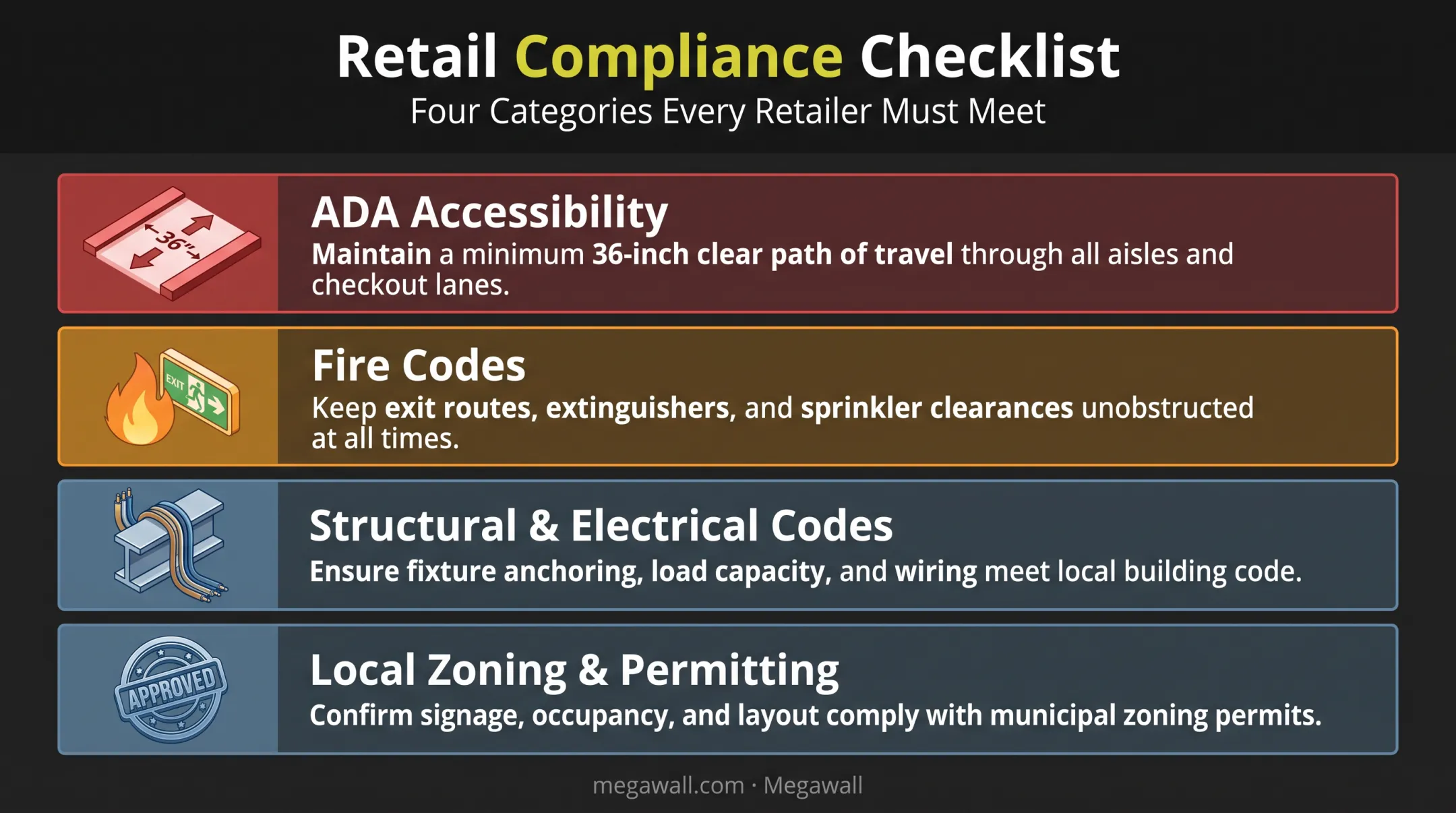 Retail store code compliance checklist covering ADA fire and electrical codes
