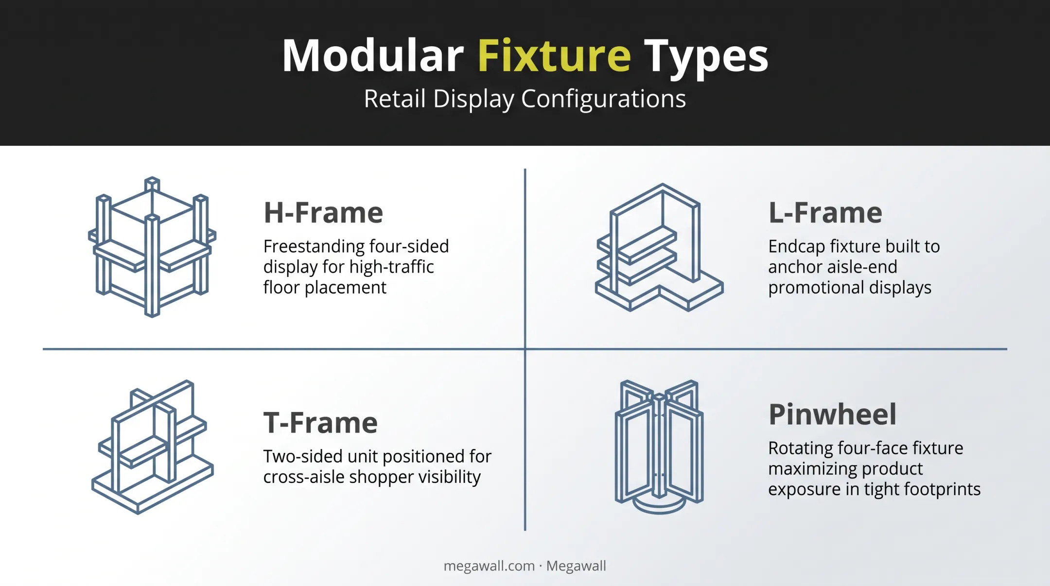 Four modular slatwall fixture types for retail merchandising display