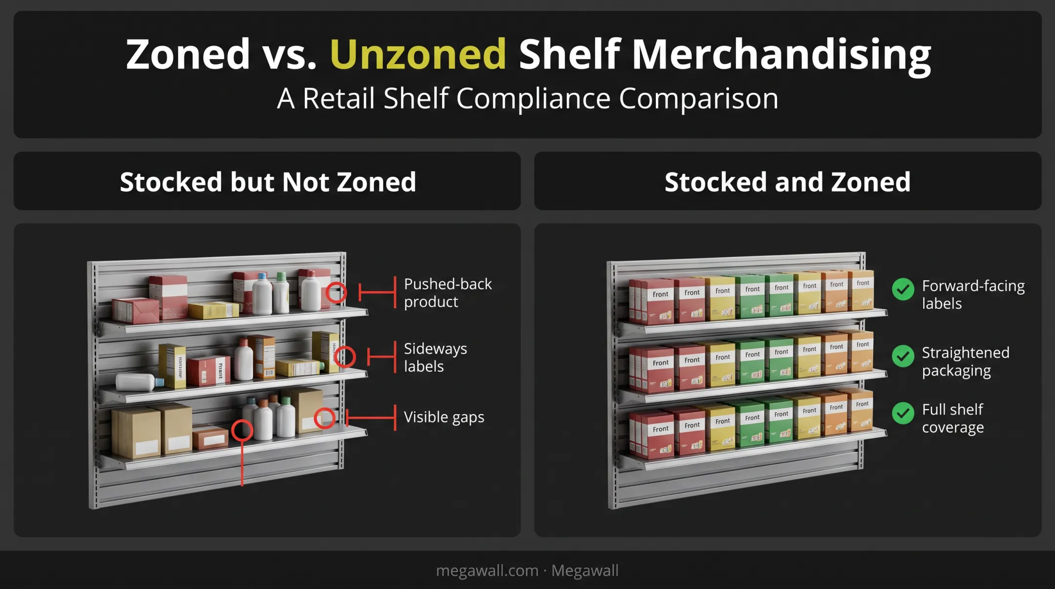 Stocked versus zoned shelf comparison showing organization differences