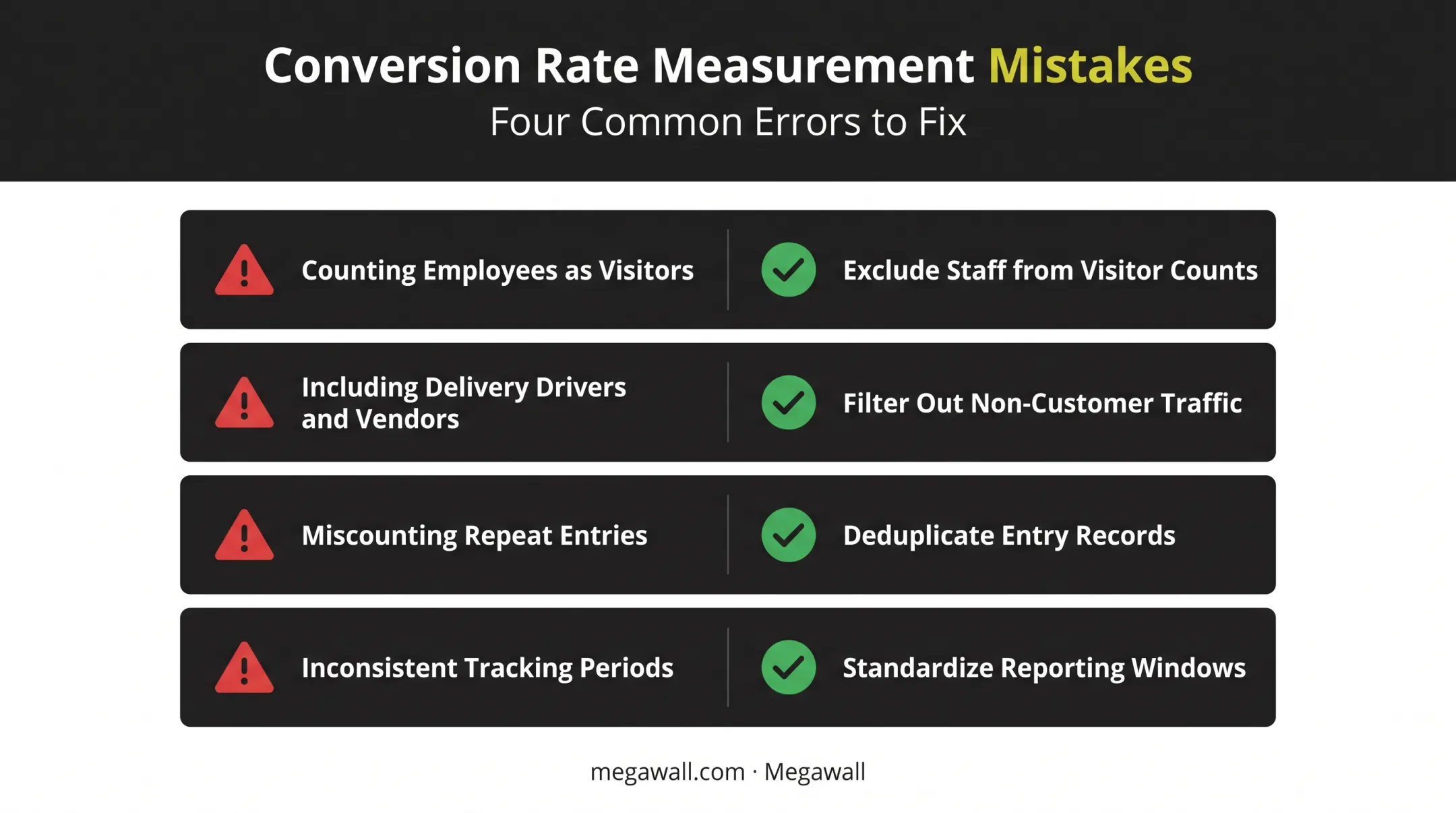 Common retail conversion rate measurement mistakes and fixes chart