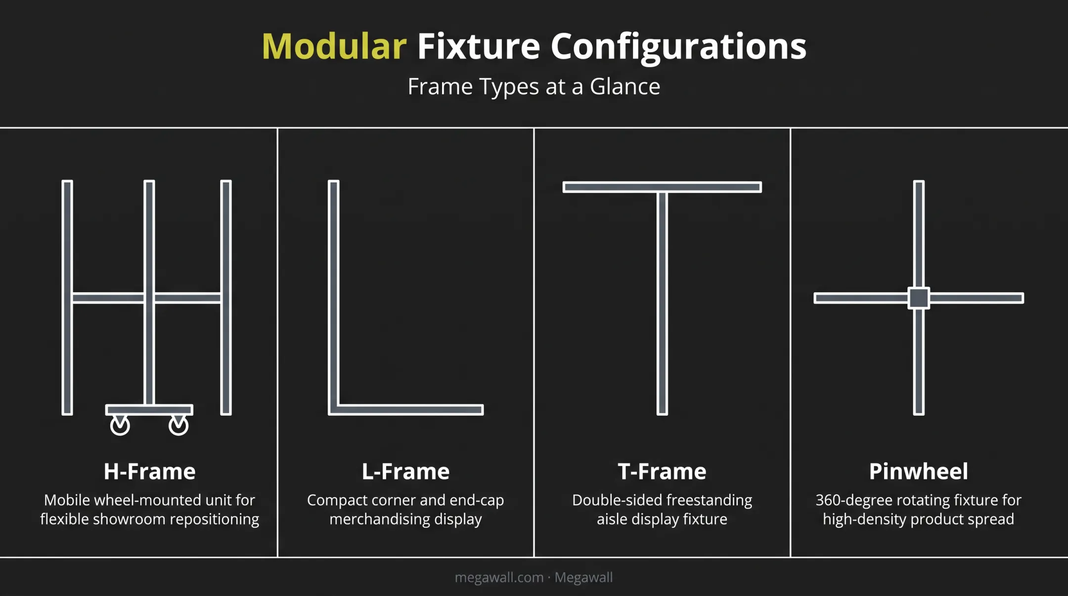 Four modular fixture frame types for adaptable seasonal merchandising