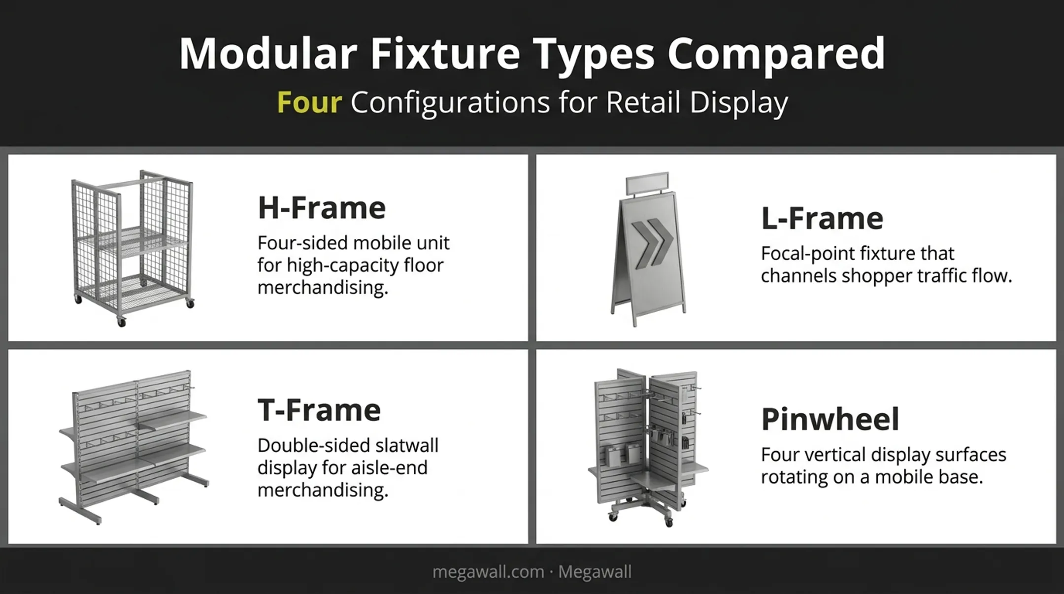 Four modular display fixture types H-Frame L-Frame T-Frame Pinwheel comparison