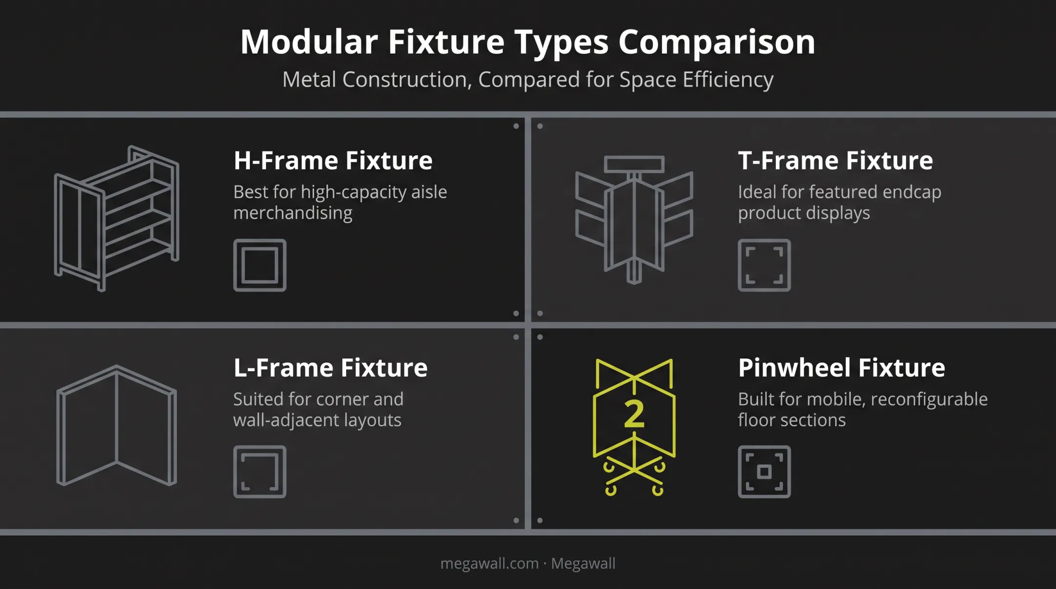 Comparison of H-Frame L-Frame T-Frame and Pinwheel slatwall fixture types