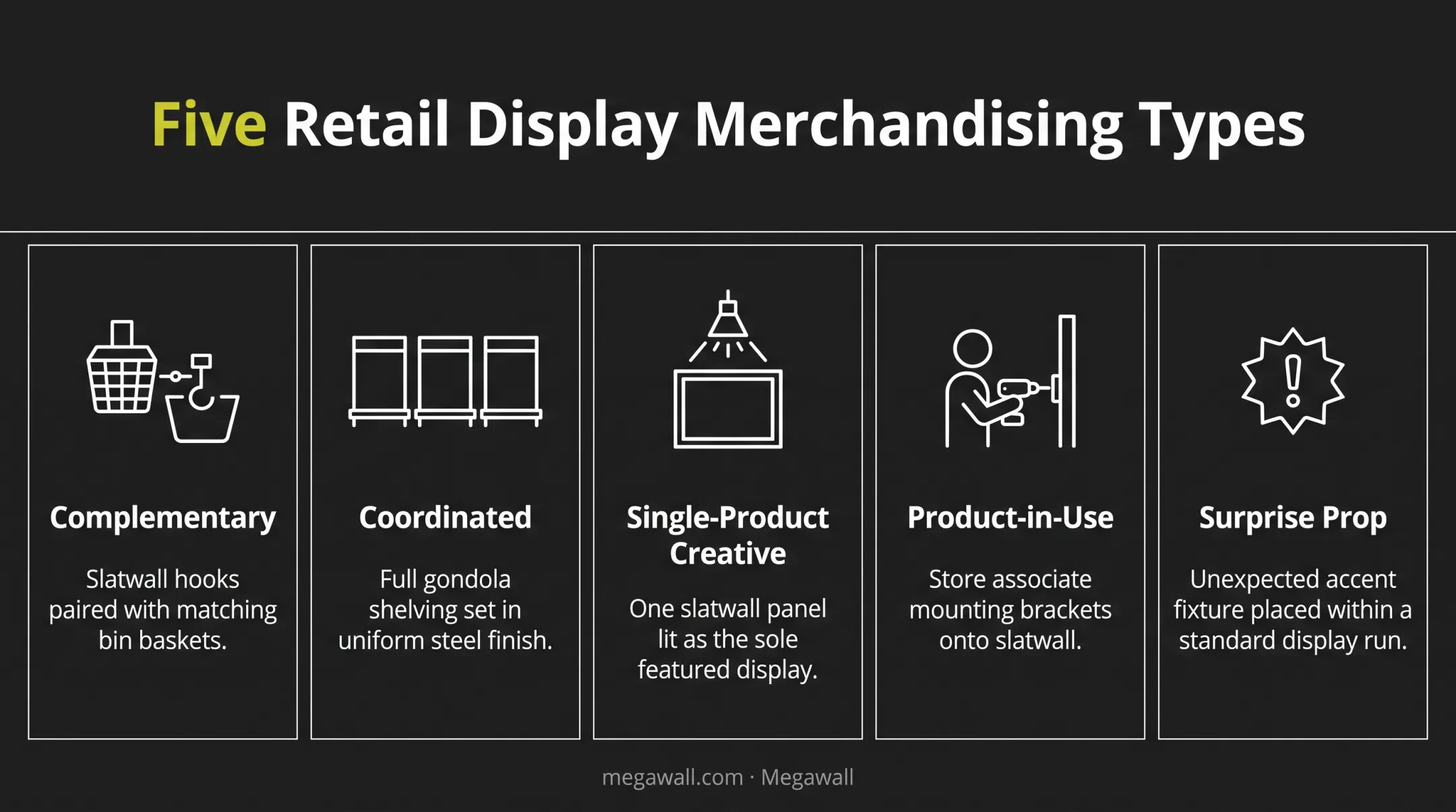 Five retail display types with example use cases illustrated