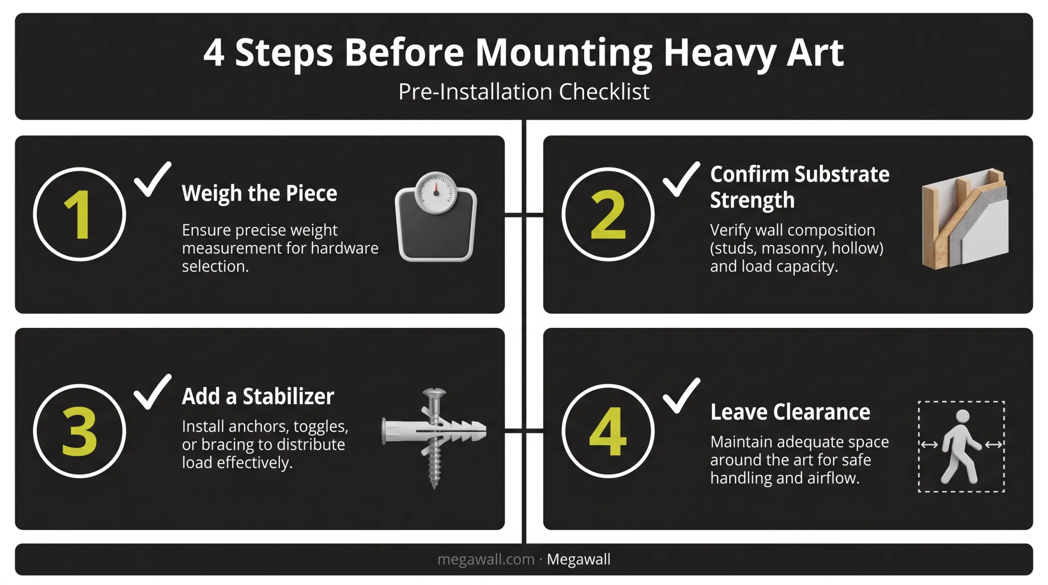 4-step checklist for matching mounting hardware to artwork weight