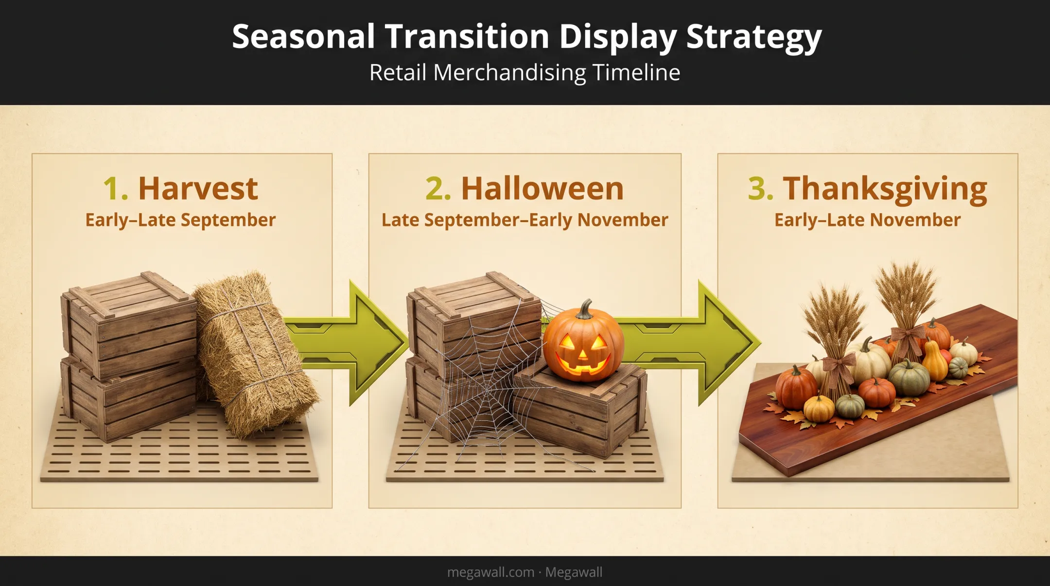 fall to Halloween to Thanksgiving display transition timeline