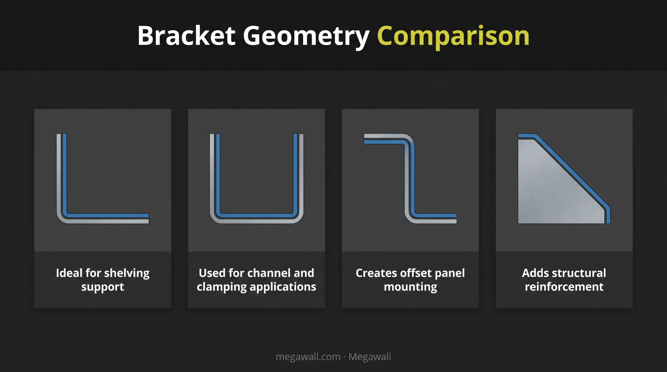 Four sheet metal bracket types L U Z gusset comparison diagram
