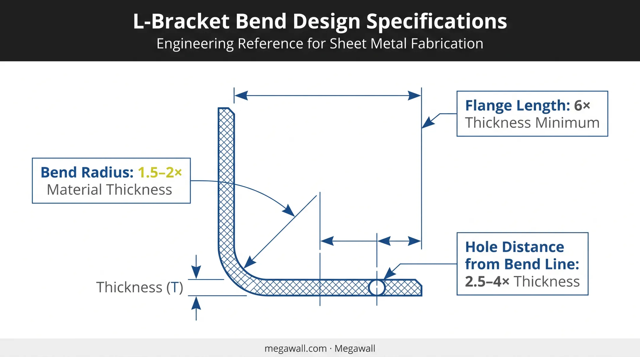 Sheet metal bracket design specifications bend radius flange hole placement