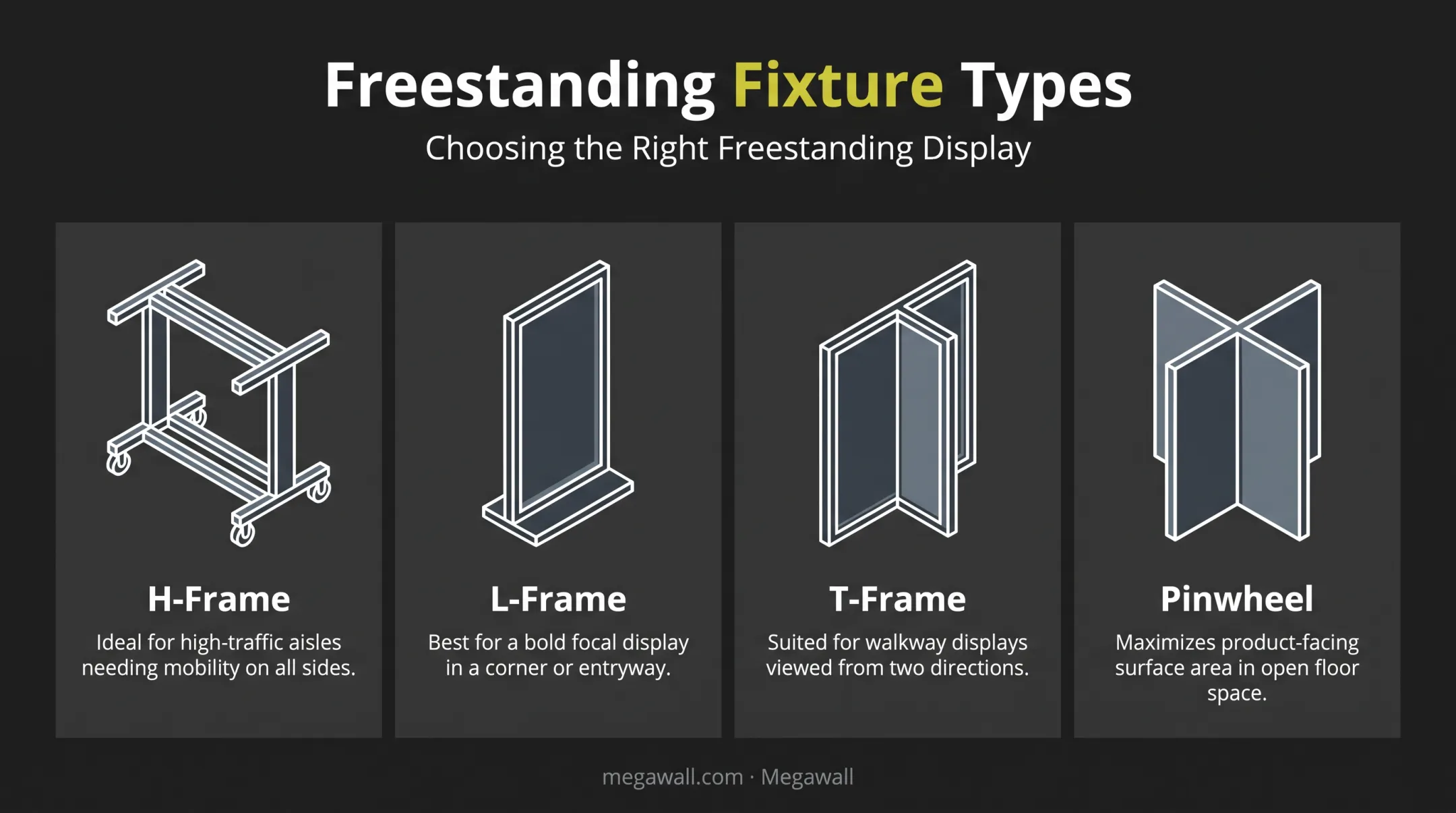 Four freestanding fixture configurations H-Frame L-Frame T-Frame Pinwheel diagram