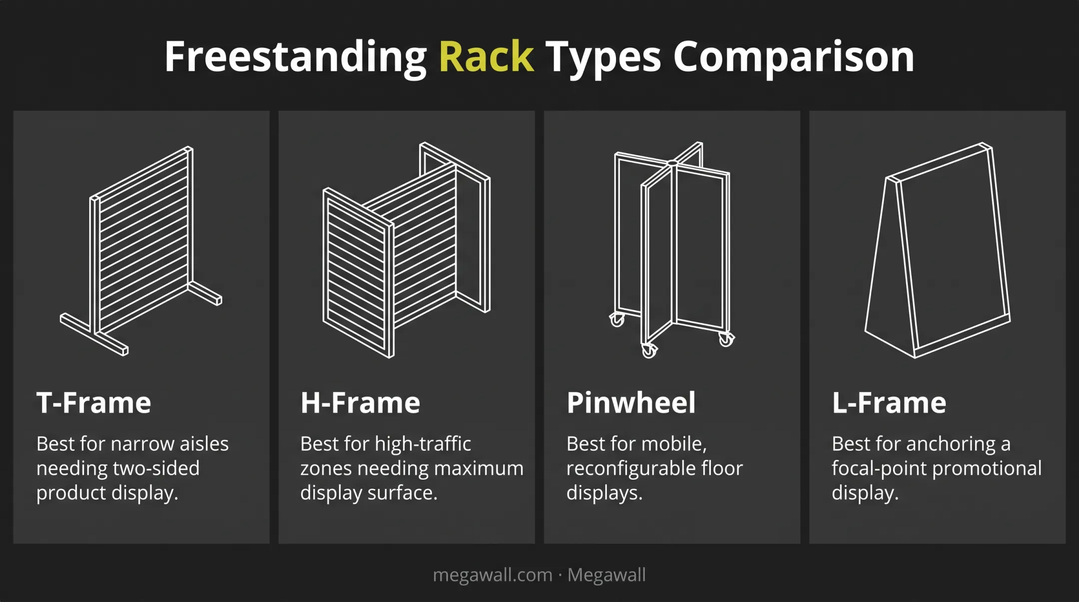 Comparison of T-Frame H-Frame Pinwheel and L-Frame apparel racks