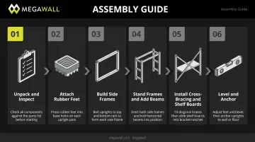 6-step heavy duty steel shelving assembly process flow infographic