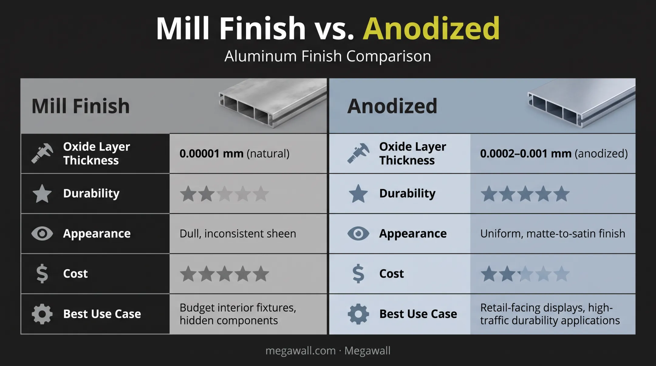 Mill finish versus anodized aluminum comparison chart with key differences