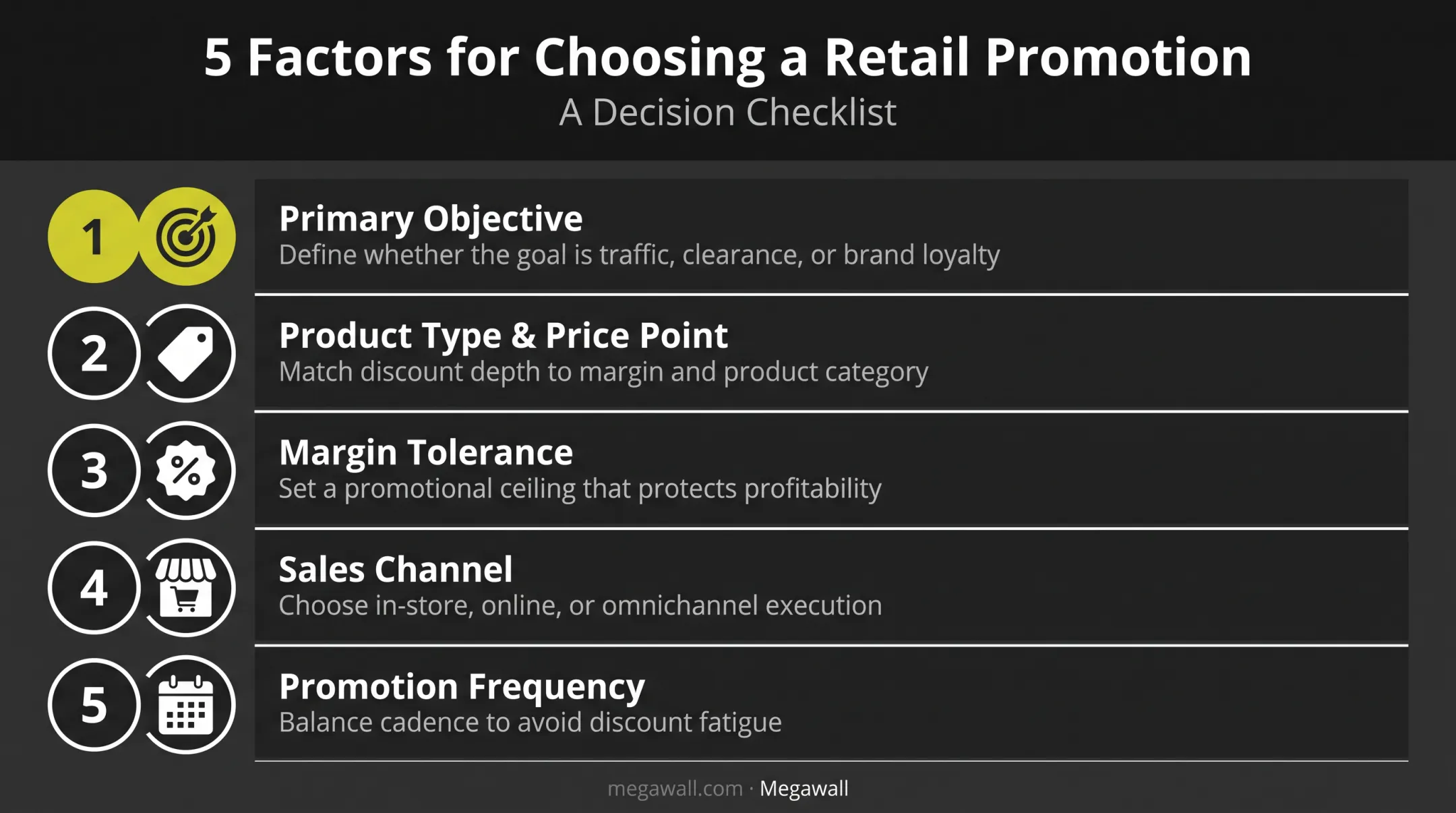Five-factor checklist for choosing the right retail promotion