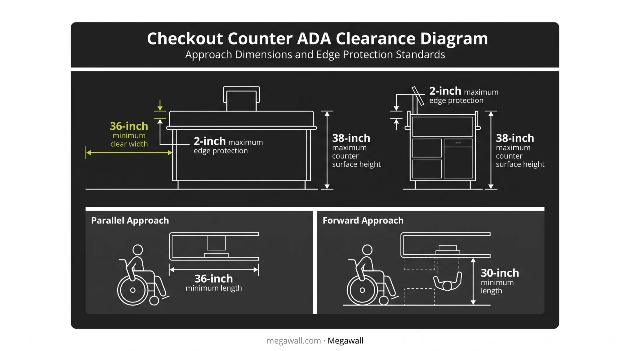ADA checkout counter dimension requirements clear width and height specs