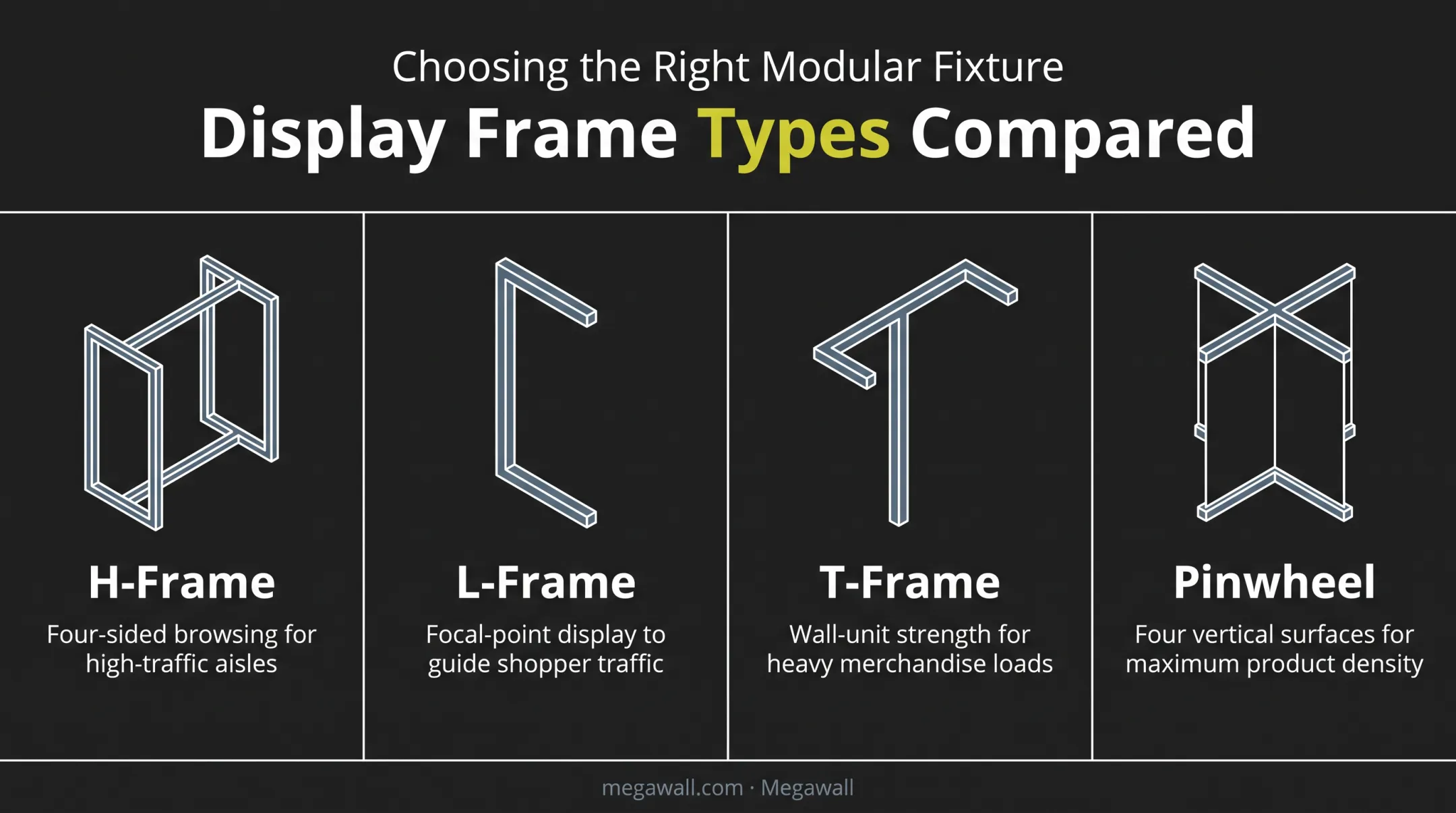 Four modular display frame types for spreading Black Friday doorbusters