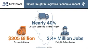 Illinois freight industry economic impact statistics infographic overview