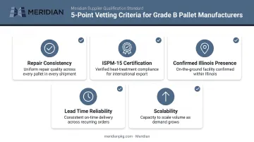 Five-point Grade B pallet supplier evaluation criteria checklist infographic