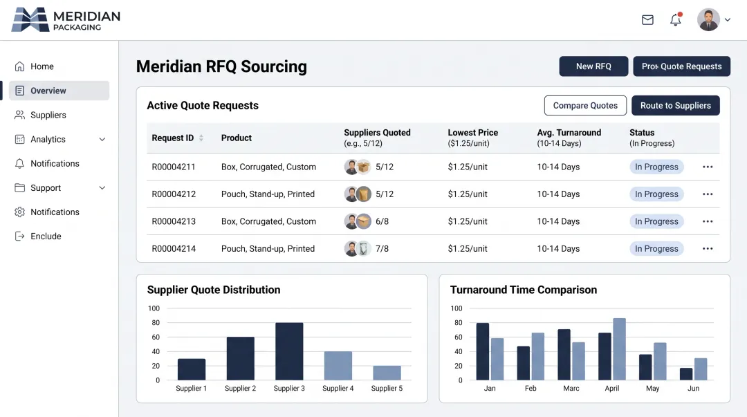 Meridian Packaging RFQ platform dashboard displaying supplier network quotes