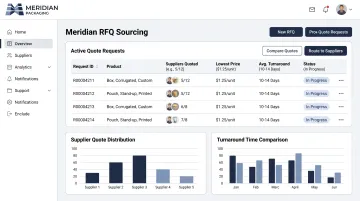 Meridian Packaging RFQ platform dashboard displaying supplier network quotes