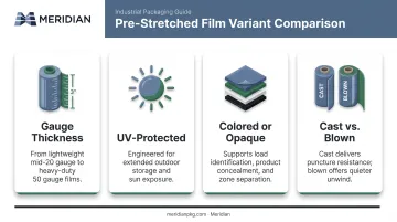 Pre-stretched film variant types comparison including gauge UV and color options