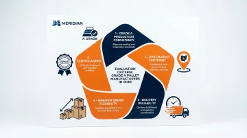 Infographic
