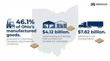 Infographic