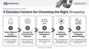 5-factor strapping material selection process for procurement buyers
