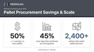 Recycled pallet program cost savings and network statistics infographic