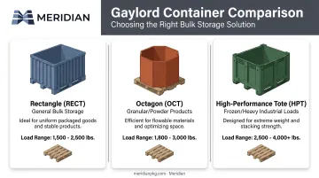 Comparison of rectangular octagon and high-performance Gaylord box types
