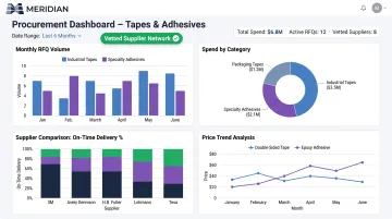 Meridian procurement platform dashboard displaying supplier network and spend analytics