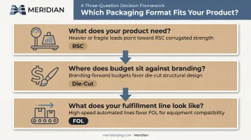 3-question decision framework for choosing the right corrugated box