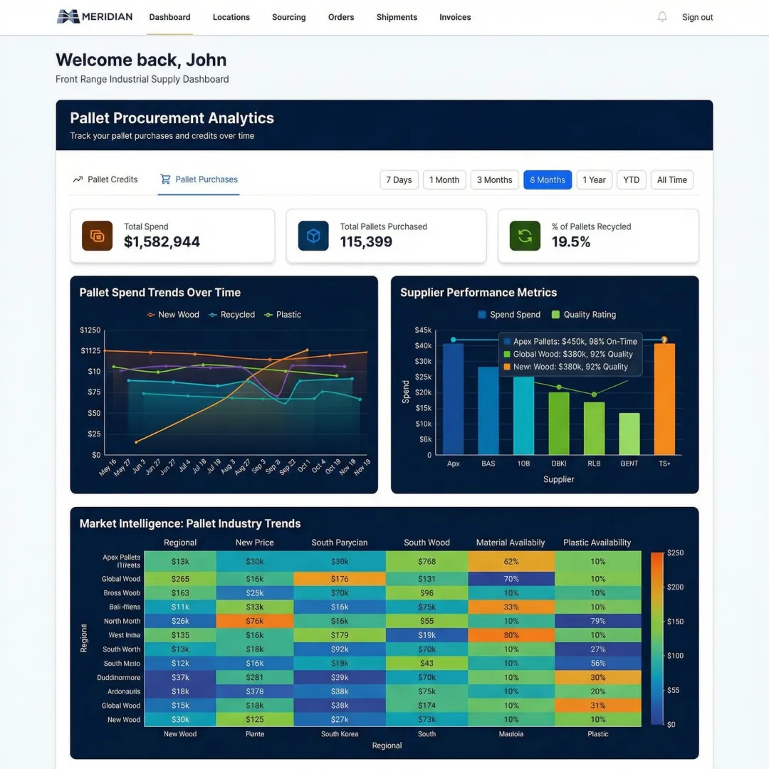 Digital procurement dashboard showing real-time pallet spend analytics and supplier performance metrics