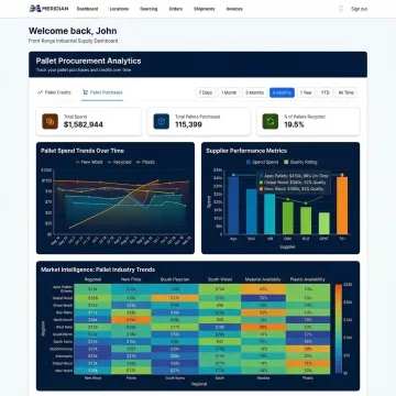 Digital procurement dashboard showing real-time pallet spend analytics and supplier performance metrics