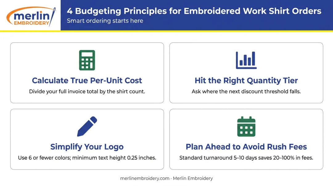 Four budget planning tips for embroidered work shirt orders process infographic