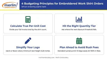 Four budget planning tips for embroidered work shirt orders process infographic