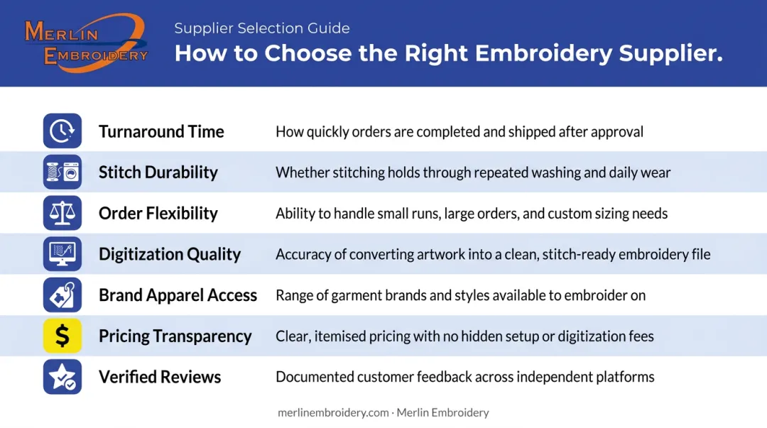 Seven-factor custom embroidered apparel supplier evaluation checklist infographic
