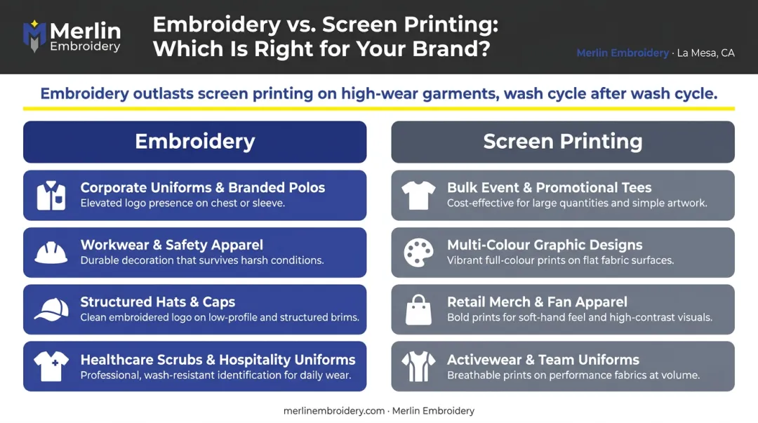Embroidery versus screen printing durability and use case comparison infographic