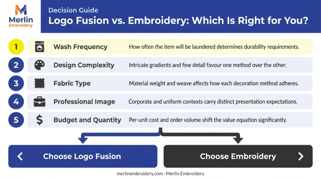 5 key decision factors for choosing logo fusion or embroidery for uniforms