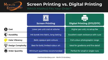Screen printing versus digital printing five-factor side-by-side comparison chart