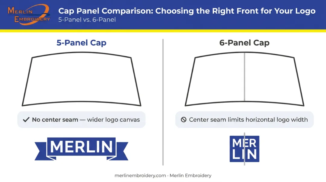 5-panel versus 6-panel hat embroidery canvas comparison infographic