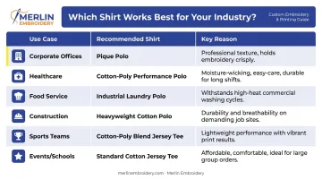 Embroidery t-shirt use case matching guide by industry and garment type