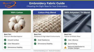 Three t-shirt fabric types for embroidery comparison cotton polyester blend performance knit