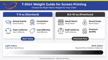 Crewneck sweatshirt weight tiers and color selection guide for screen printing